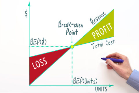 breakeven analysis to help startup founder see if he is in profit
