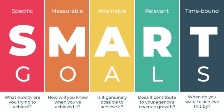 smart goals to help choosing firm business goals