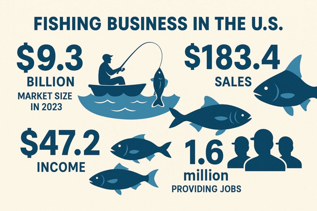 Start Exploring The Industry And Create A Business Plan