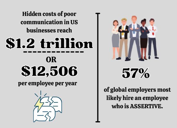 Adapting With Different Communication Styles In The Workplace