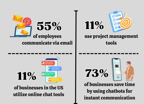 Improving Communication Through Style Awareness