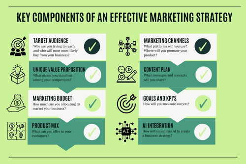 Key Components Of An Effective Marketing Strategy