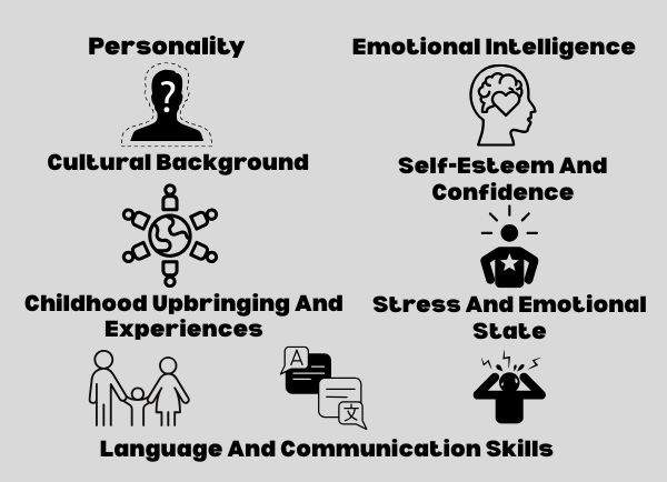 Language And Communication Skills