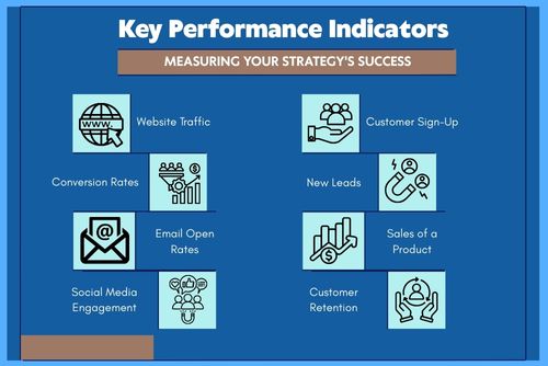 Measuring The Success Of Your Strategy