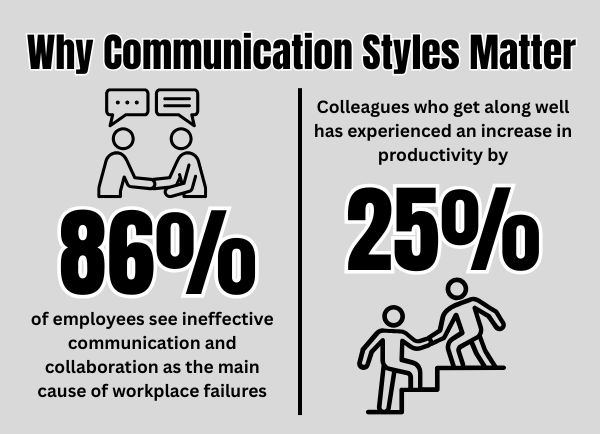Why Communication Styles Matter