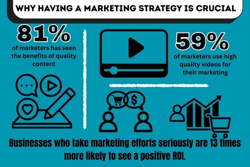 Why Having A Marketing Strategy Is Crucial