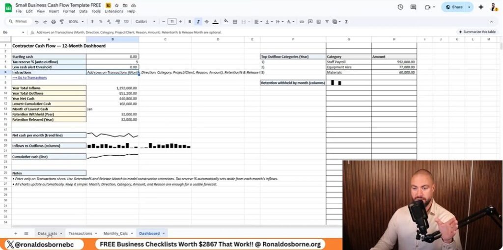 The Anatomy Of My Free Cash Flow Forecast Template