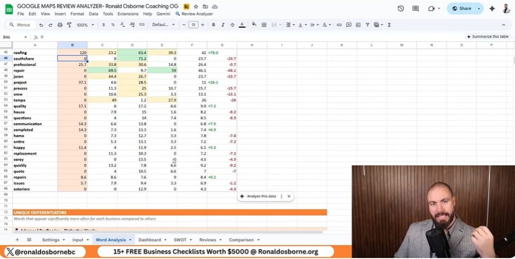 Competitor Analysis For Local SEO