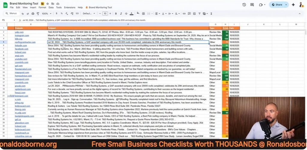 Pros And Cons Of The Brand Monitoring Tool